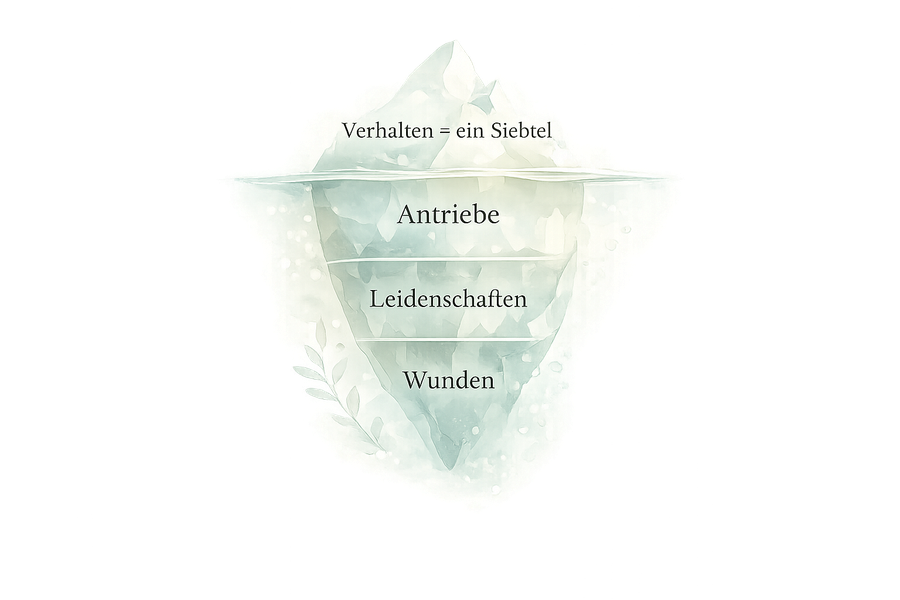 Enneagramm-Symbol mit Beschriftung